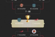 cba赛程广东vs浙江（2021赛季cba广东vs浙江）