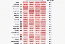 TA谈英超保级：狼队大概率降级；热刺降级概率增加