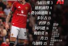 埃梅里：我们现在与曼联同积51分，清楚客场对阵他们有多难