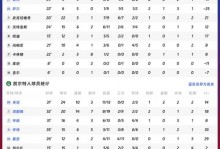 NBA战报：凯尔特人111-100奇才，奎塔24+10+3