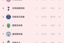 【欧冠】B席红牌+小熊双响，皇马总比分5比1双杀曼城