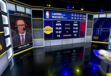 詹姆斯追平帕里什纪录！东詹里背靠背都不休战 凌晨3点59分才抵达