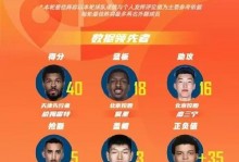 朱艺解读中超B名单与B队：B名单中的球员不一定进入B队