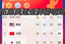 包含第31届夏季奥运会在哪里举行的词条