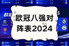 此次如何？恩里克此前欧冠淘汰赛率队6次对阵英超球队全部晋级