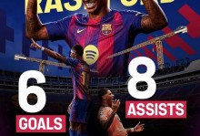 阿斯：巴萨将命运掌握在自己手中，接下来的主场比赛很重要 - 环球赛事 - 体育盛宴厅