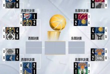 2022nba进季后赛规则（nba进季后赛有啥奖励）