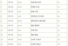 18年世界杯16强比分表（2018世界杯16强战绩）