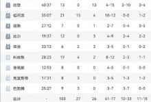 快船97-116不敌开拓者 球员评价：2人优秀，2人及格，6人低迷 - 体育资讯 - 体育盛宴厅