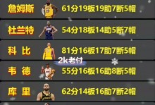 nba球员排名历年（nba球员排名历年数据）