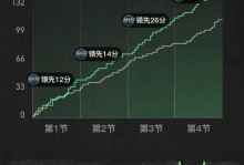 兰德尔15000分里程碑！森林狼狂胜爵士36分 森萨博空砍41分