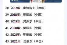 26届世界乒乓球锦标赛冠军（第26届世界乒乓球锦标赛名次）