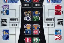 2017nba季后赛数据（nba2017季后赛50佳球）