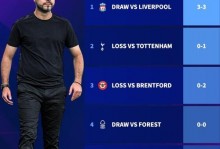 德泽尔比的前布莱顿弟子对热刺英超保级机会发表看法