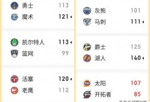 19岁狂砍51分！弗拉格打疯了，盘点NBA历史U20得分榜：詹皇上榜