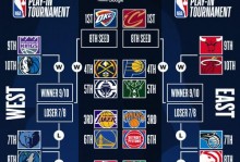 2021至2022nba西部排名（nba,西部排名） - 体育资讯 - 体育盛宴厅