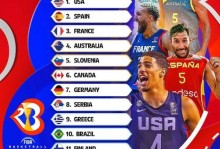 世界杯32支球队实力排名（世界杯各强队）