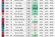 oj梅奥nba年薪（梅奥在nba数据）