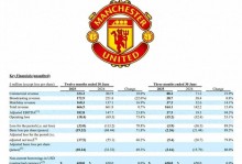 TA：曼联财务状况有所改善，但远未达成节省1.25亿英镑的目标