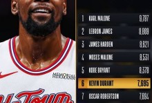 争四形式不容乐观！杜兰特33分创纪录，火箭8连胜遭森林狼终结 - 环球赛事 - 体育盛宴厅