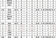 男篮世界杯欧洲区积分榜,（男篮欧洲杯排名）