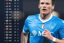 科纳特：法甲为支持巴黎踢欧冠延期比赛？希望英超也能这样做