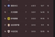 本赛季至今欧冠奖金排名：拜仁超9600万镑第1，利物浦第2