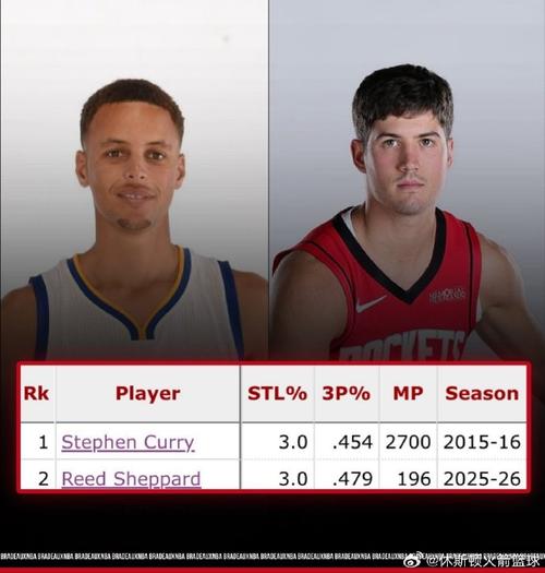 火箭加时113-115勇士 球员评价:谢泼德满分,5人及格,2人低迷