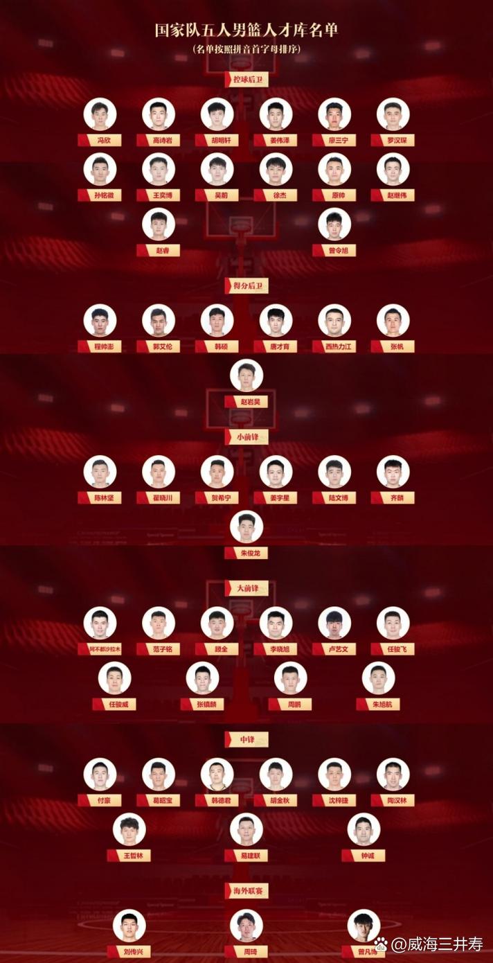 世界男篮实力榜：中国队上升一位来到第26名，位列亚洲第4