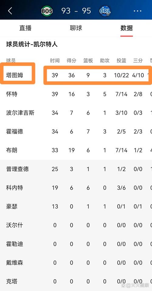 塔图姆瞄准周六复出！绿军登顶东部赔率升第一