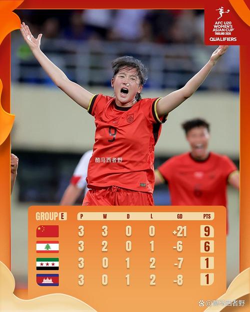 就在下午4点 中国女足迎亚洲杯生死战!若爆冷丢分 请球迷不要骂