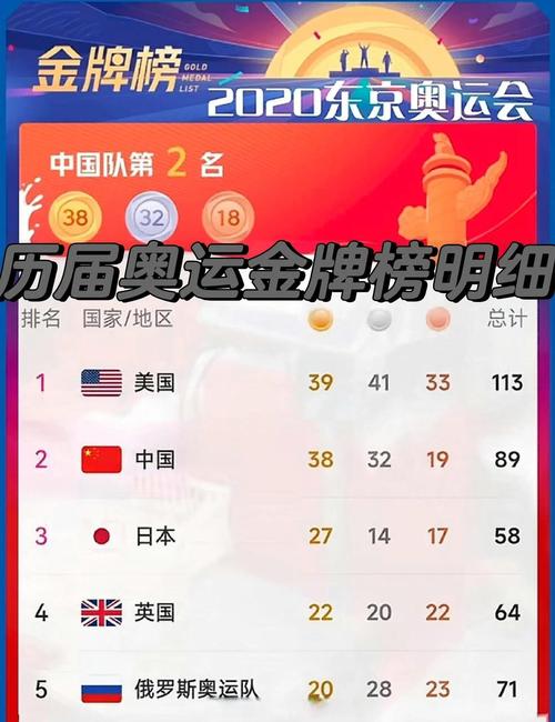 包含第31届夏季奥运会在哪里举行的词条