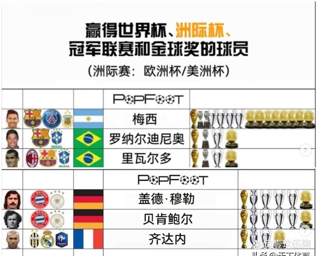 上界足球世界杯冠军名单,（上局世界杯的冠军）