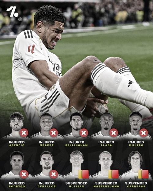 阿斯：因后防伤病过多，皇马将启用卡斯蒂亚新星拉米尼-法蒂