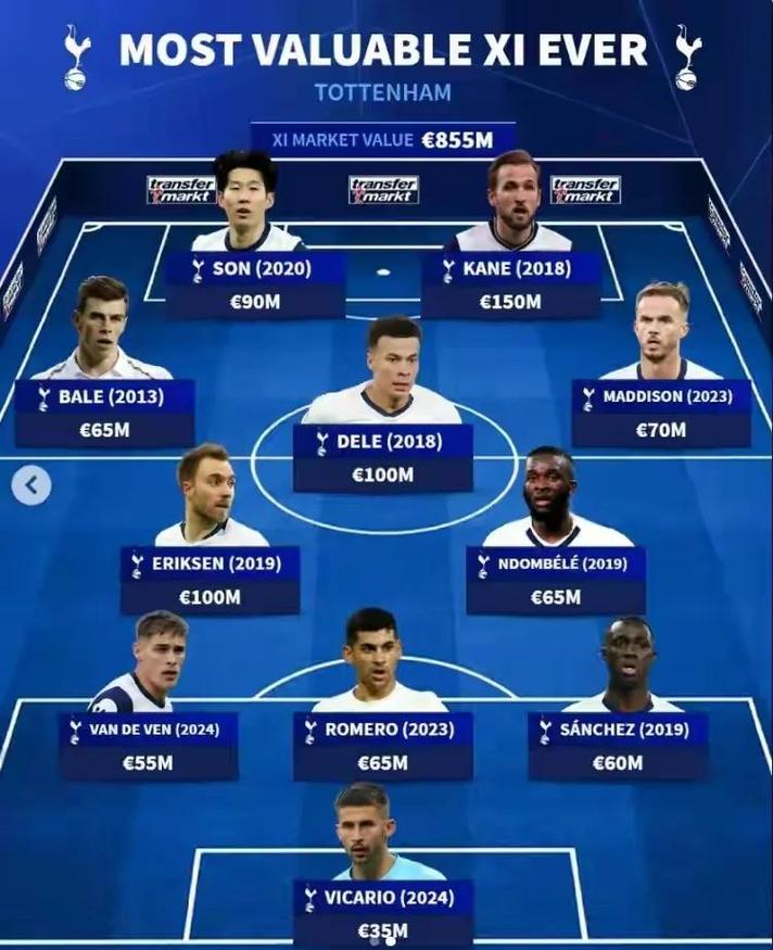 德转更新苏超身价前10：恩格斯1800万第1，热刺外租小将穆尔第2