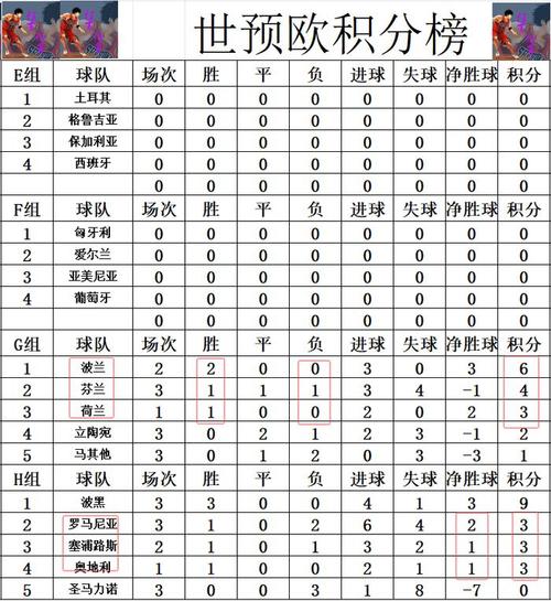 男篮世界杯欧洲区积分榜,（男篮欧洲杯排名）