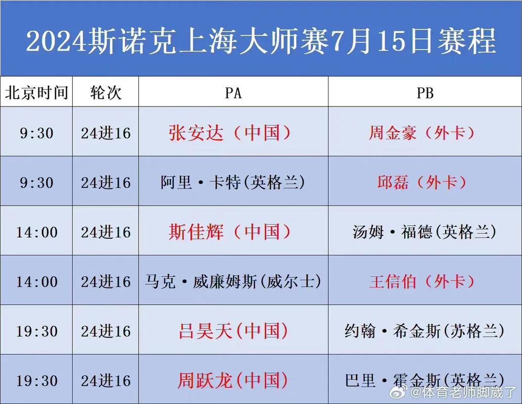 开年大师赛赛程缓慢，众多名将纷纷配搭双打！
