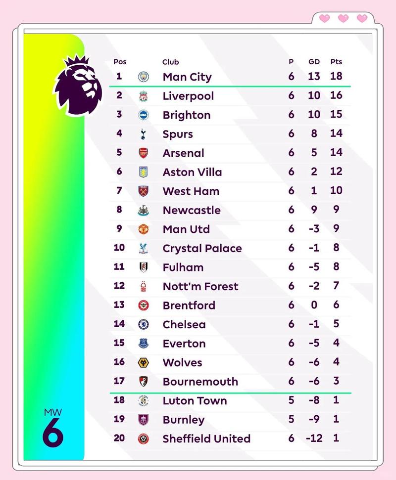 英超历史单场进球2+排行榜：希勒57场第1，凯恩第2，亨利第3