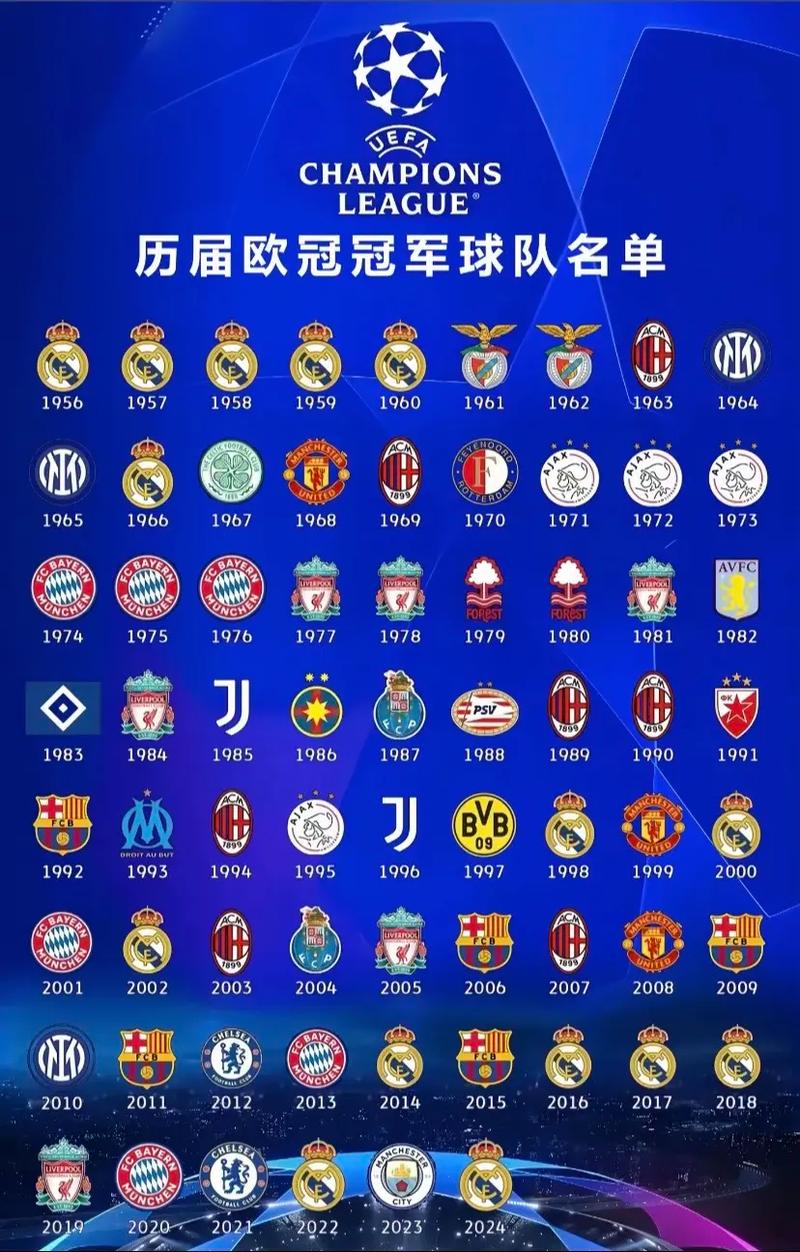 欧冠淘汰赛十大戴帽神迹：皇马赢麻了，榜首毫无争议！