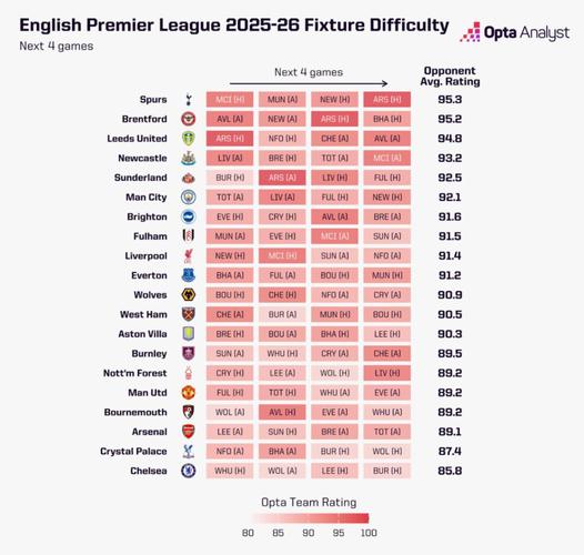 TA谈英超保级：狼队大概率降级；热刺降级概率增加
