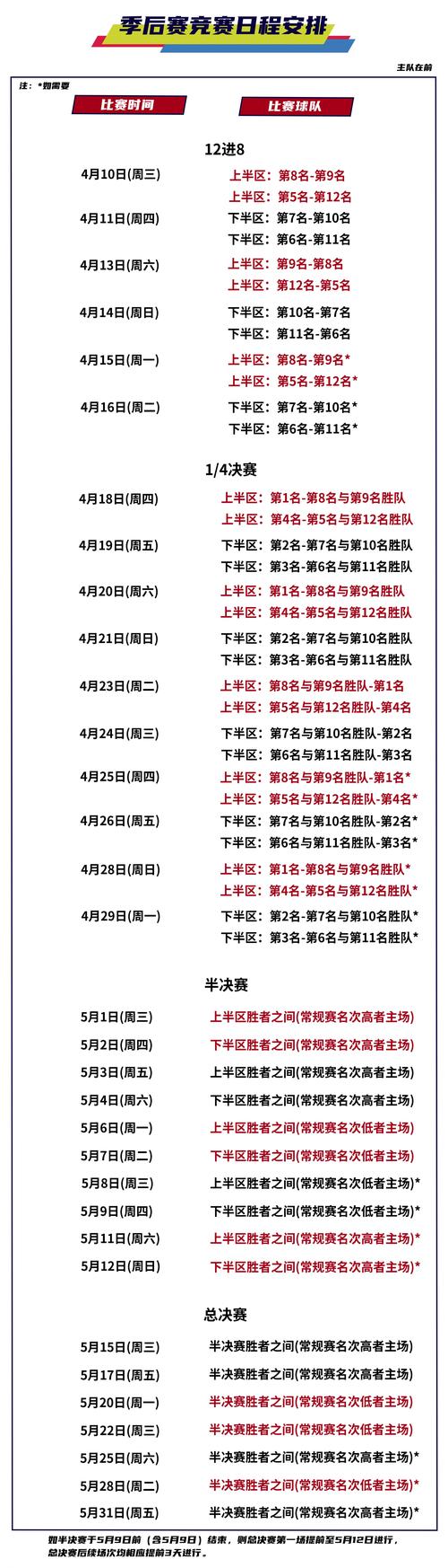 cba季后赛赛程表2022(cba季后赛赛赛程表)