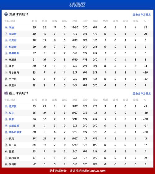 NBA战报：活塞126-110灰熊取NBA3连胜，杰伦-杜伦30+13