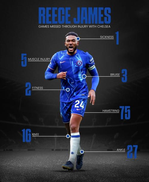 劳伦-詹姆斯：能继续留在切尔西，我跟里斯都非常感激