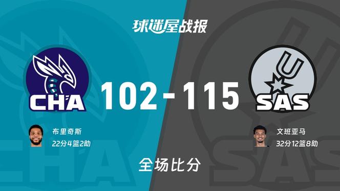 NBA战报：马刺115-102黄蜂，文班亚马32+12+8