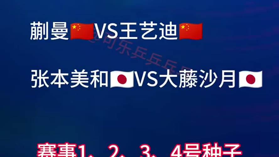 WTT重庆冠军赛 | 石洵瑶2-4憾负张本美和，女单4强中日球员各两席