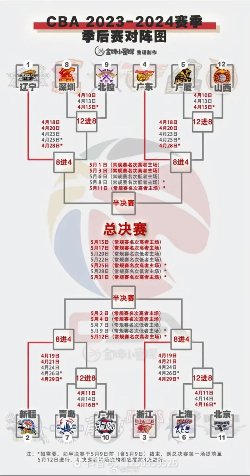 2022年cba怎样（cba怎么样）