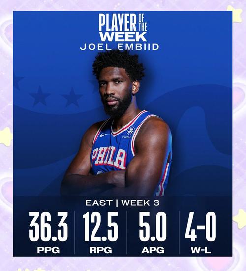 nba周最佳不分东西部（nba周最佳球员 列表）