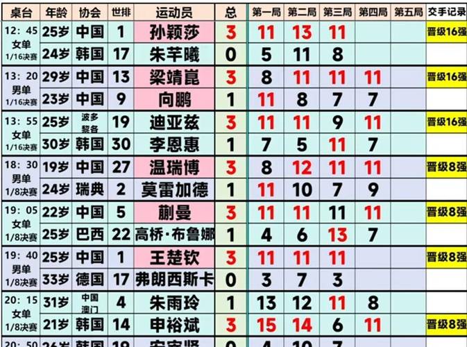 噩梦2天？国乒男单女单全部无缘冠军 对阵日本选手6场输5场+4连败