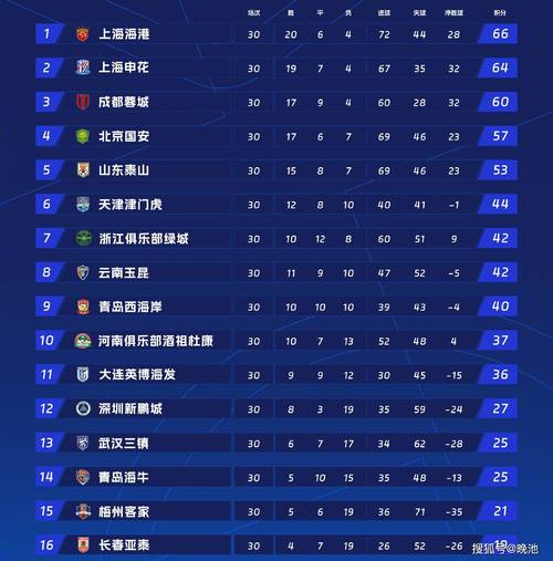 中国台北代表队3月大名单：安以恩入选，中超、中甲5人在列