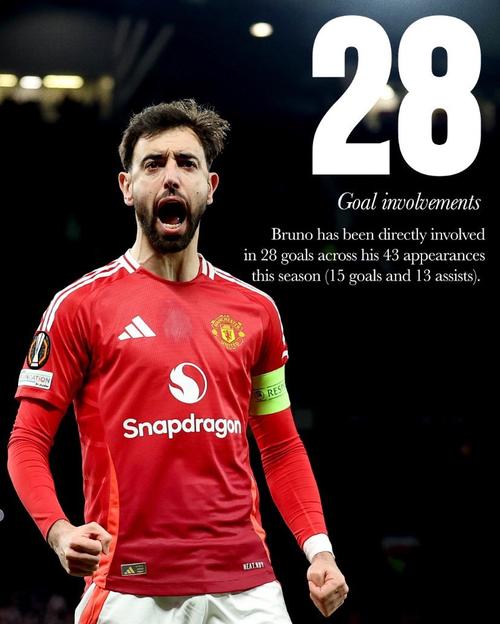 绝对核心，电讯报：B费本赛季进球+助攻为曼联带来了25分